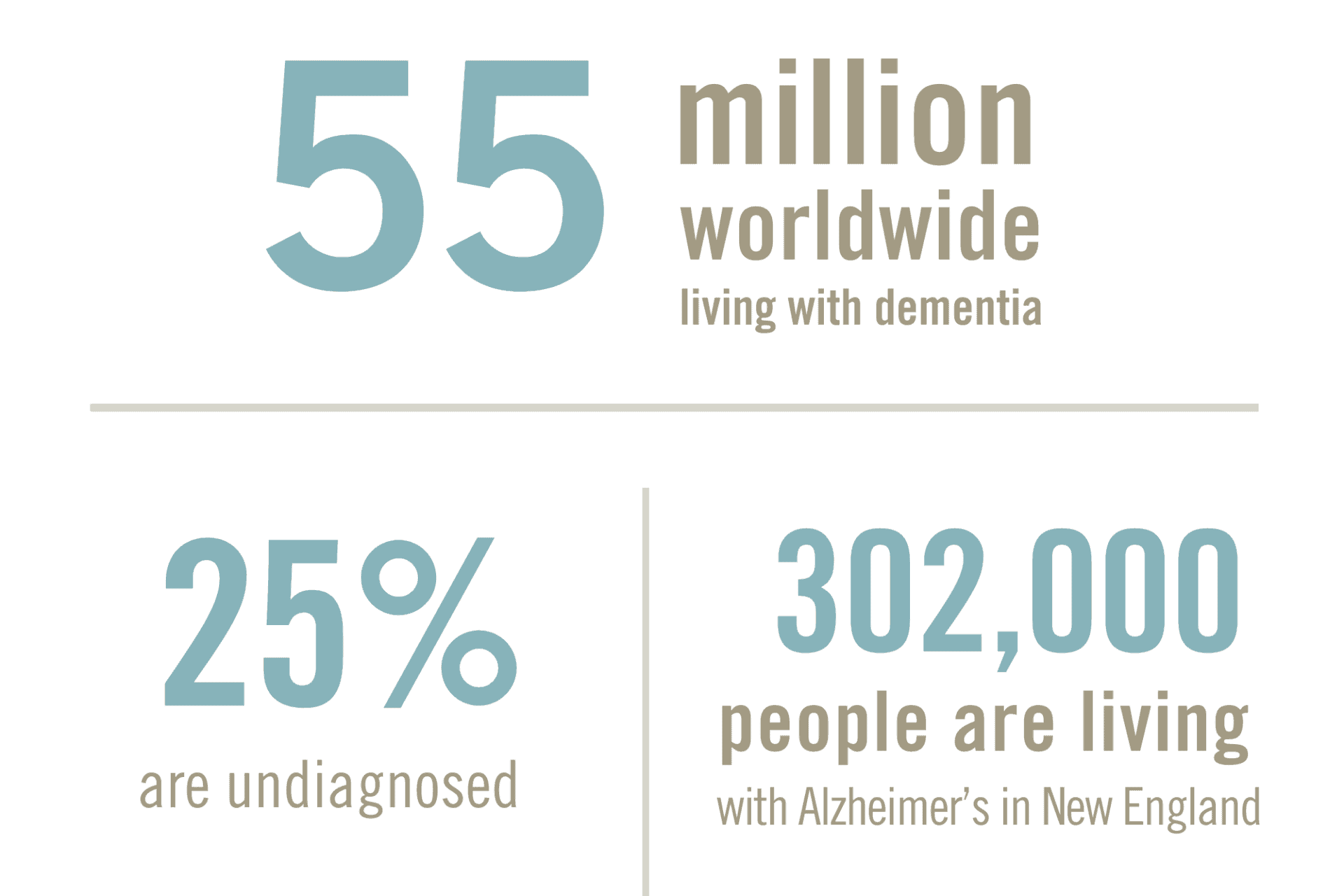 Dementia Friendly Communities Senior Living Residences