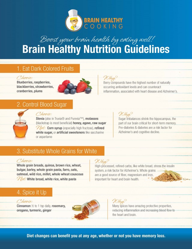 BHC NutritionGuide Page 1 BHC NutritionGuide Page 1